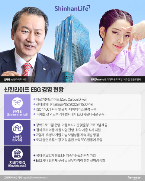 “로지도 사회공헌 합니다”···성대규式 ESG경영 눈길