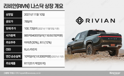 상장하자마자 GM·포드 제친 리비안의 정체는?