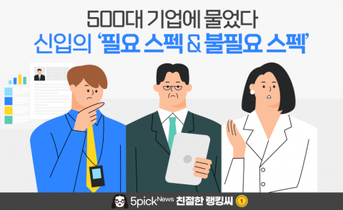 500대 기업에 물었다···신입의 ‘필요 스펙 &amp; 불필요 스펙’