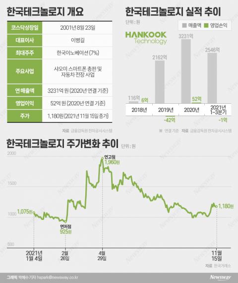 ‘NFT 부동산 코인’ 선보이는 한국테크놀로지