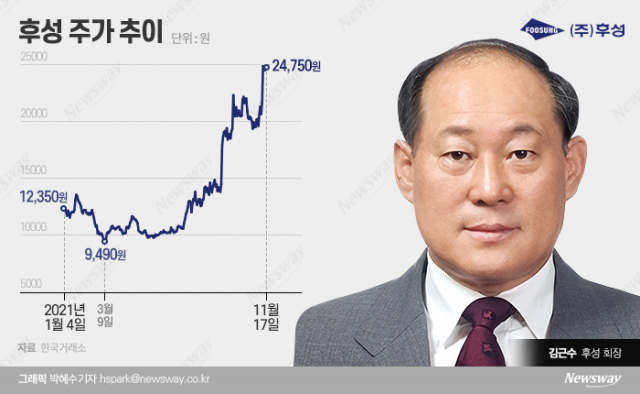 주가 50% 뛰자, 후성 김근수 회장 200만주 던졌다 기사의 사진