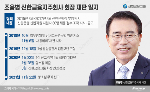 조용병 신한금융 회장, 사법 리스크 털어냈다(종합)