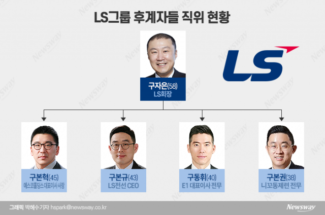 구본규 LS전선 CEO·구본권 전무 달았다...LS 3세들 경영보폭 확대
