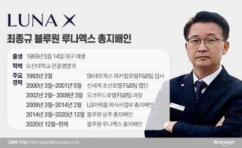 최종규 블루원 루나엑스CC 총지배인 “윤재연 사장, 新골프 문화 의지 ‘산물’”