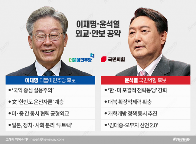 李 "한반도 운전자론 계승" vs 尹 "대북 확장억제력 강화"