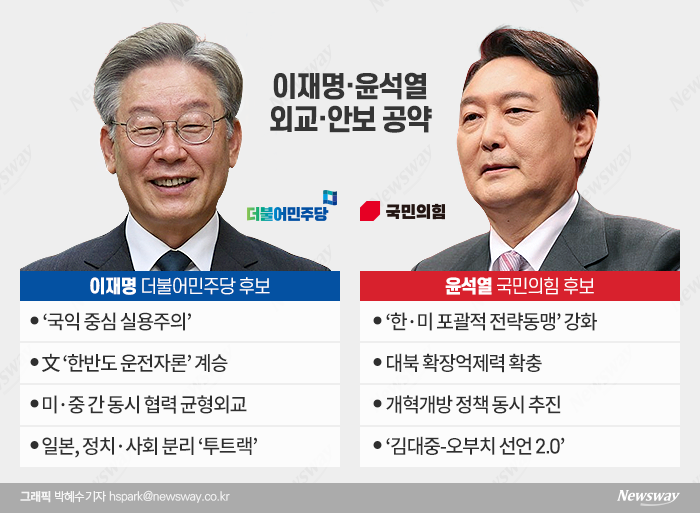 李 "한반도 운전자론 계승" vs 尹 "대북 확장억제력 강화" 기사의 사진