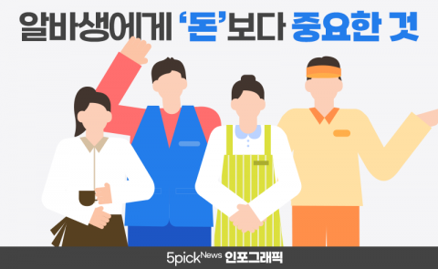 알바생에게 ‘돈’보다 중요한 것