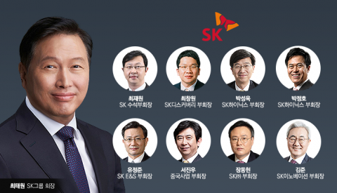 SK 장동현·김준 부회장 승진···최태원, 부회장단 체제 강화