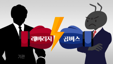 기관은 레버리지, 개미는 곱버스···승자는 누구