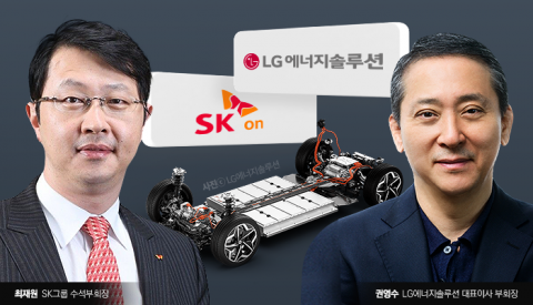 LG 권영수·SK 최재원···그룹 미래먹거리 배터리 힘 실린다