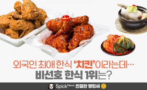 외국인 최애 한식 ‘치킨’이라는데···비선호 한식 1위는?