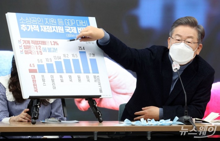 이재명 더불어민주당 대선후보, 소상공인과 함께하는 전국민선대위. 사진=이수길 기자 leo2004@newsway.co.kr