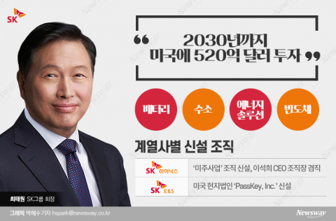 美에 61조 투자 약속한 최태원···계열사별 전담조직 만든다