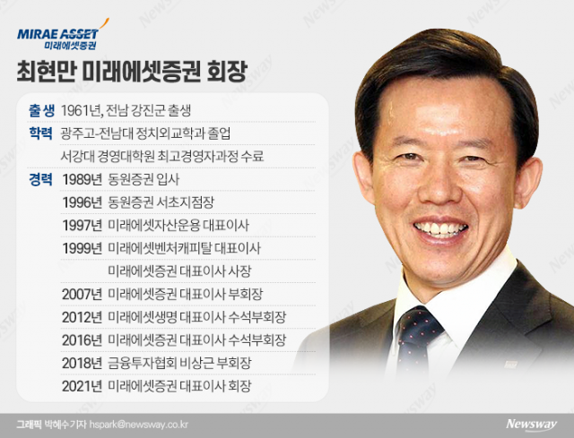 ‘미래에셋 개국공신’ 최현만 수석부회장,  회장 승진