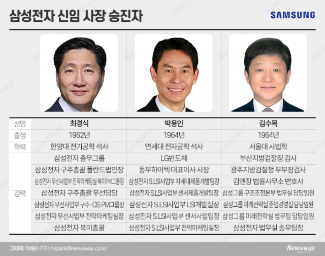 삼성전자 사장단 새 얼굴 ‘3인방’ 최경식·박용인·김수목
