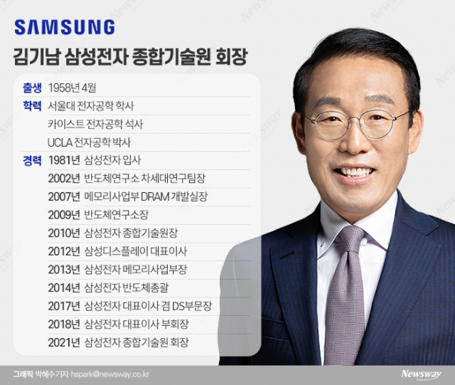 김기남, 삼성 전문경영인 두 번째 회장···이재용은 부회장 유지