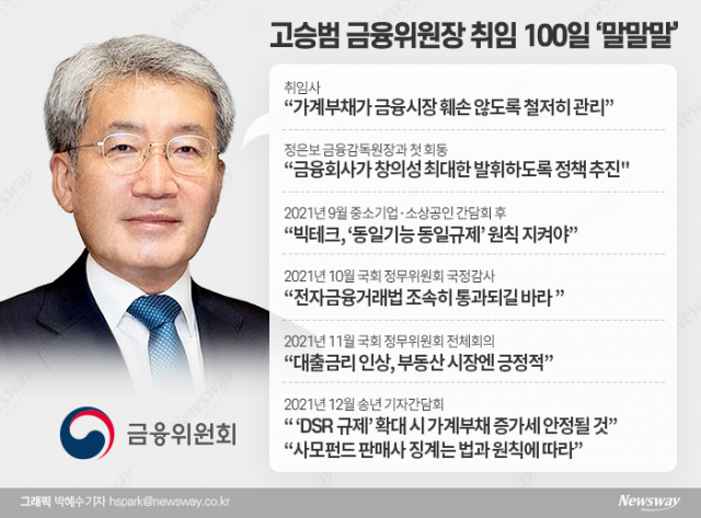 ‘취임 100일’ 고승범 금융위원장, ‘가계부채’만 잡았다
