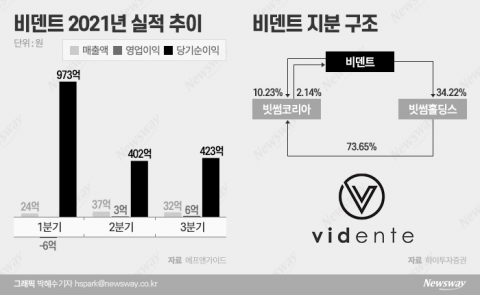 ‘빗썸 대주주’ 비덴트, 첫 증권사 리포트 나왔다