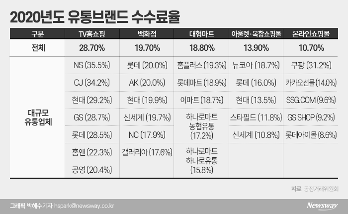 그래픽=박헤수 기자