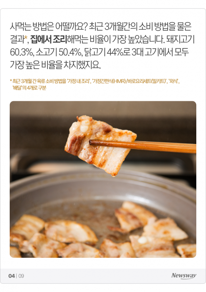 한국인 70%가 주 1회 이상 꼭 먹는다는 ‘이것’ 기사의 사진