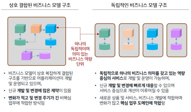한국IBM 임용성 “여전사, 유연하고 모듈화된 플랫폼으로 변화 필요”