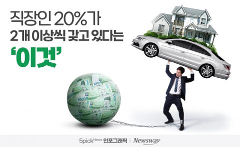  직장인 20%가 2개 이상씩 갖고 있다는 ‘이것’