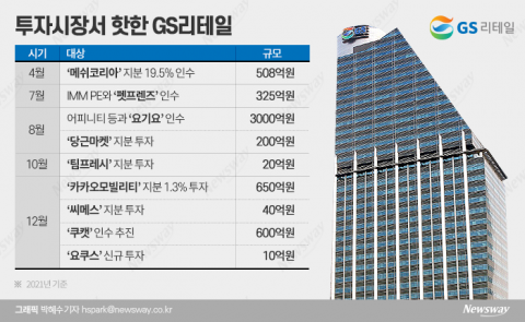 잇따른 플랫폼 ‘줍줍’ GS리테일···온라인 통합은 ‘지지부진’