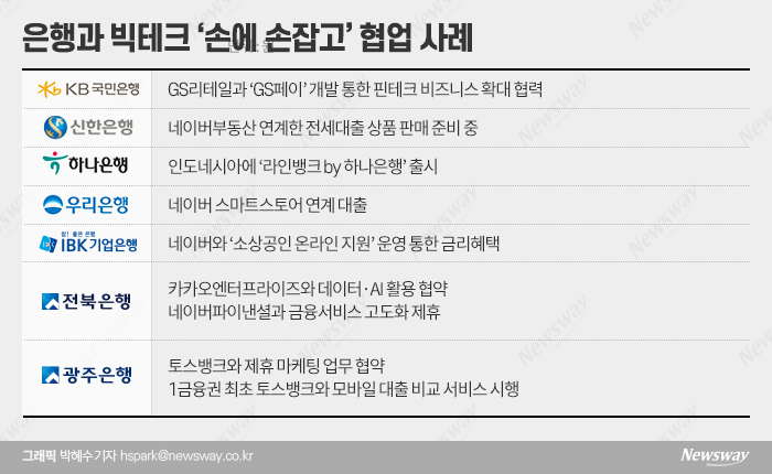 빅테크, 혁신의 메기 되다 기사의 사진