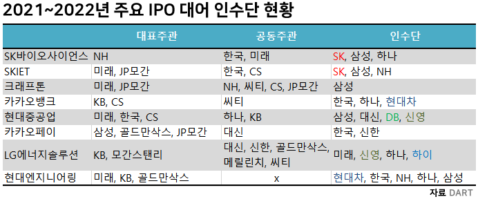 그래픽=허지은 기자 hur@newsway.co.kr