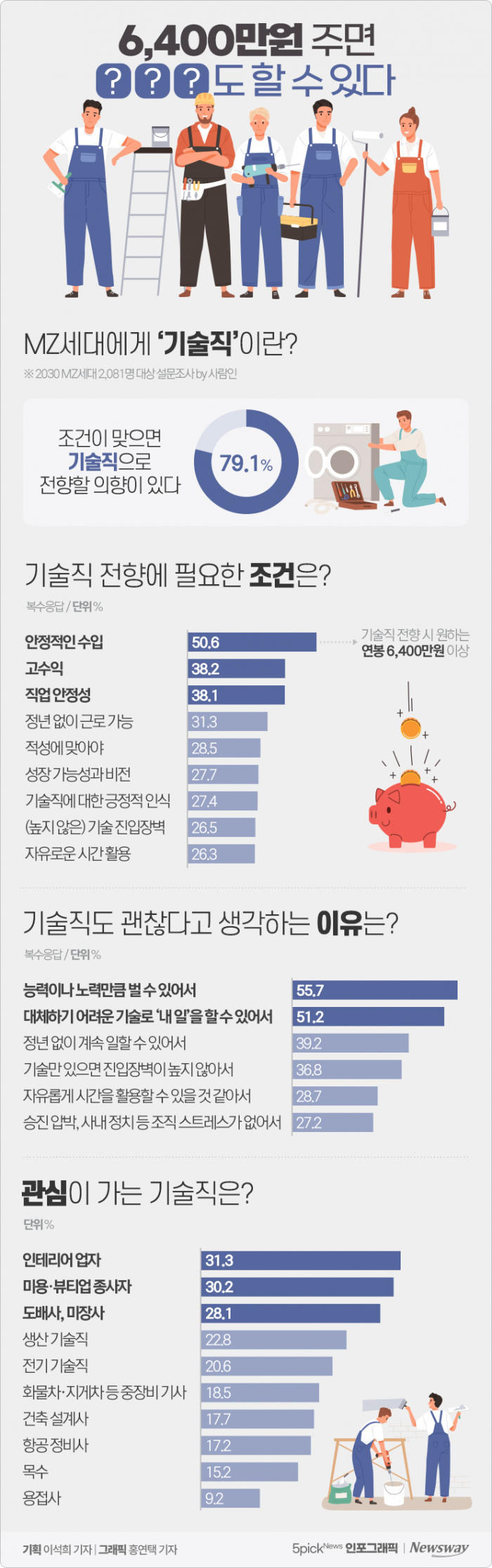 6,400만원 주면 ‘○○○’도 할 수 있다 기사의 사진