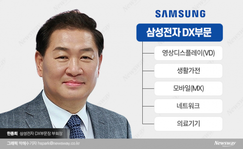 격하된 '삼성 가전'···어깨 무거운 한종희