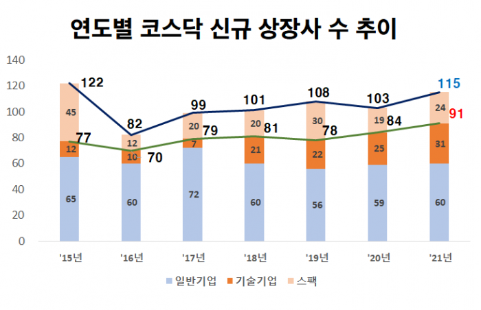 그래픽=한국거래소 제공