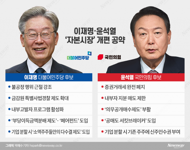  李·尹 '동학개미' 표심 겨냥 키워드···'공정'