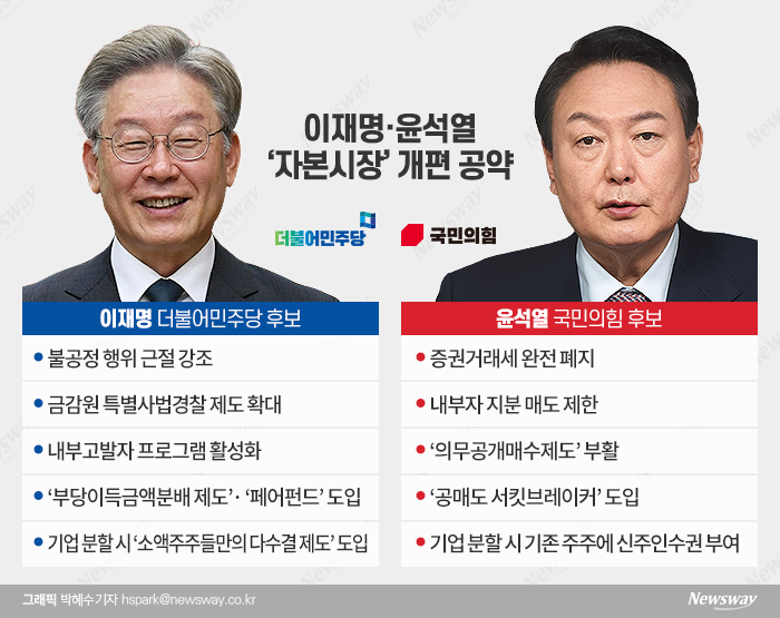  李·尹 '동학개미' 표심 겨냥 키워드···'공정' 기사의 사진