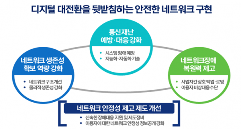 정부, 통신장애 시 공공 와이파이 개방···백업체계도 확대