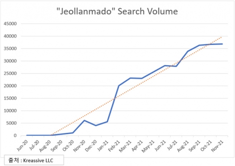 전남도 농수산식품 아마존 브랜드관, 벤치마킹 문의 쇄도