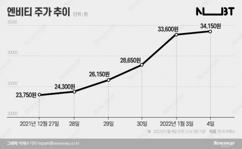 세컨서울이 뭐길래···목 빼고 오픈일 기다리는 개미들
