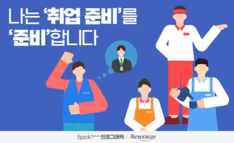 나는 ‘취업 준비’를 ‘준비’합니다