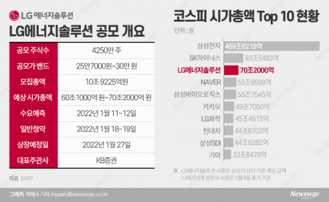 시장 뒤흔들 괴물 루키···미래 2차전지株 판도 기준점 된다