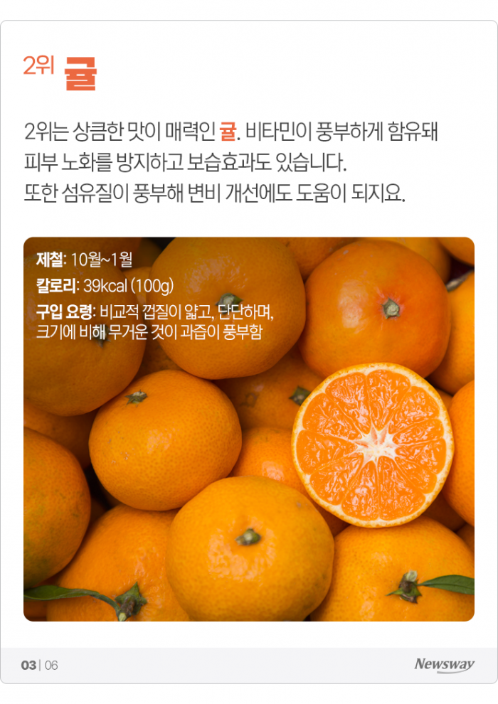 한국인이 자주 먹는 국민 과일···2위 ‘귤’, 1위는? 기사의 사진