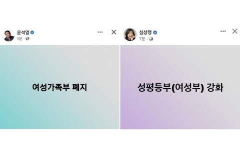 “여성가족부 폐지”···윤석열, 젠더이슈 대선 뇌관 부상