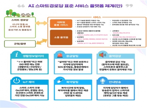 영광군, 정보통신기술(ICT) 활용한 스마트 경로당·복지회관 만든다