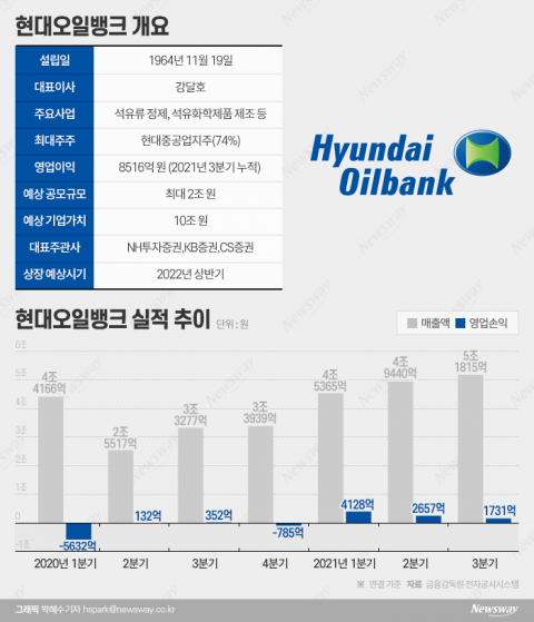 자금 조달 절실한 ‘IPO 삼수생’, 친환경 신사업이 기업가치 가른다