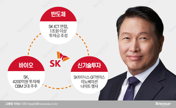 SK, 연초부터 투자 본능···AI·블록체인·바이오 전면에 기사의 사진