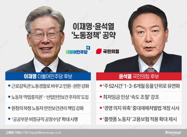  李 "비정규직 공정수당 확대", 尹 "주 52시간제 유연화 해야"