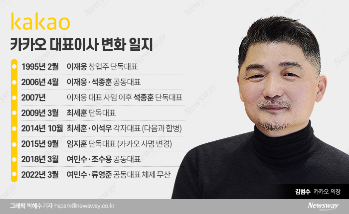 고민하는 김범수···여민수 단독이냐, 새 대표 선임이냐 기사의 사진