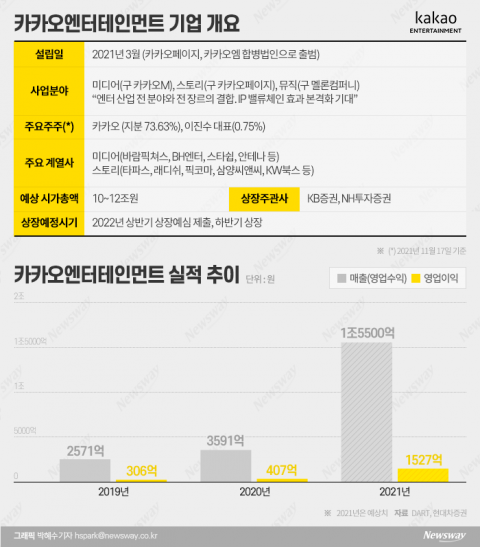하이브 추격할 ‘한지붕 세가족’···콘텐츠·엔터 다 담은 종합세트 등장