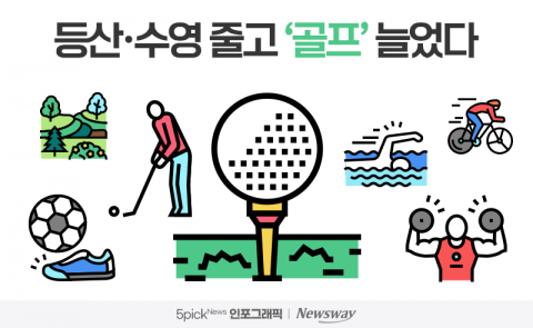 등산·수영 줄고 ‘골프’ 늘었다