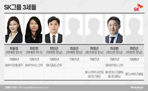 신성장동력서 경험쌓는 SK 3세들