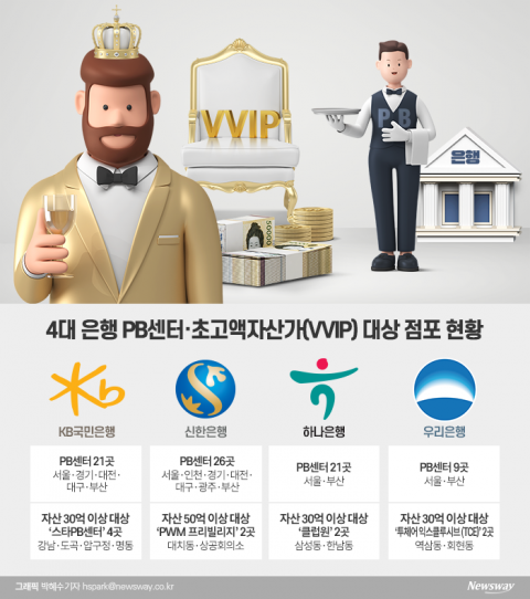 국민-하나, 나인원 ‘갑부’ 잡아라···한남동에 꽂힌 은행들